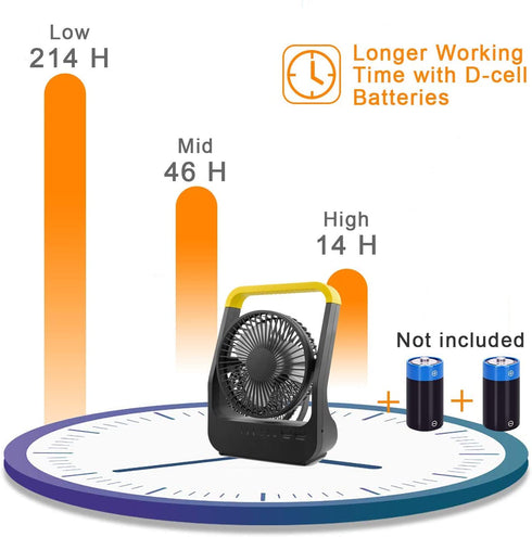 Battery Operated Fan, Super Long Lasting Battery Operated Fans for Camping, Portable D-Cell Battery Powered Desk Fan with Timer, 3 Speeds, Whisper Quiet, 180° Rotation, for Office,Bedroom,Outdoor, 5''