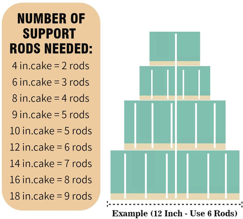 24 Pieces Plastic Cake Dowel Rod White Cake Dowel Rods, 0.4 Inch Diameter Support Rods for Stacking Tiered Cake Cake Sticks (12 Inch)