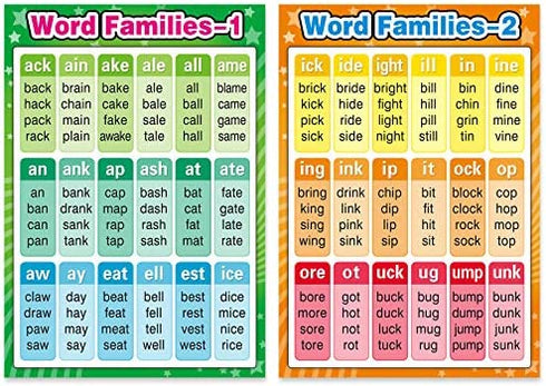 Educational Posters Sight Words and Word Families Posters Educational Charts, Classroom Posters and Decorations Learning Posters for Preschool, Kindergarten, Nursery, Homeschool, Playroom Decor