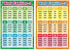 Educational Posters Sight Words and Word Families Posters Educational Charts, Classroom Posters and Decorations Learning Posters for Preschool, Kindergarten, Nursery, Homeschool, Playroom Decor