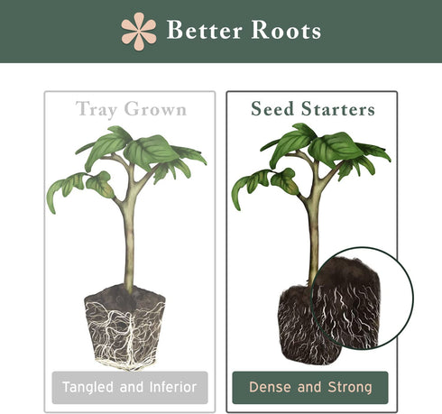 Window Garden Fiber Soil Direct Plant Seed Starters (36mm) 48 Pods - use with our Seed Starter Kit or Any Tray. Expands with Water, Grow Herbs, Flowers and Vegetables. No Messy Soil, Easy,Successful