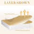 Twin Mattress Protector, Premium 100% Waterproof Mattress Cover, Noiseless Breathable Soft, Fitted Deep Pocket 8-21'' Bed Cover, Vinyl Free