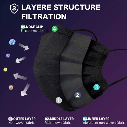 50pcs Black Masks Face Breathable Dust Filter Masks Mouth Cover Disposable Masks with Elastic Ear Loop for Men & Women (Pack of 50 PCS)