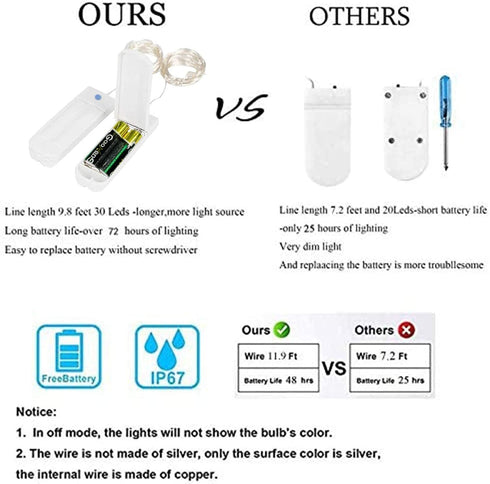 ZNYCYE 10 Pack Fairy Lights with Timer,10ft 30 LED String Lights 7 Modes Fairy Lights Battery Operated Waterproof for DIY Wedding Party Bedroom Mason Jars Christmas Decorations (Warm White)