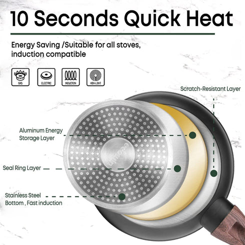 Ecowin Small Frying Pan Nonstick Skillet, Granite Coating Omelette Pan, Oven Safe Skillet Pan with Keep Cool Handle, PFOA Free, Suitable for All Stoves, 8 Inch