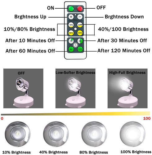 LED Spotlight Battery Operated Accent Lights LED Closet Lights Rotatable Light Head Stick on Anywhere for Kitchen Cabinet, Picture, Bathroom 4000k Light, 80Lumens(2Pack)