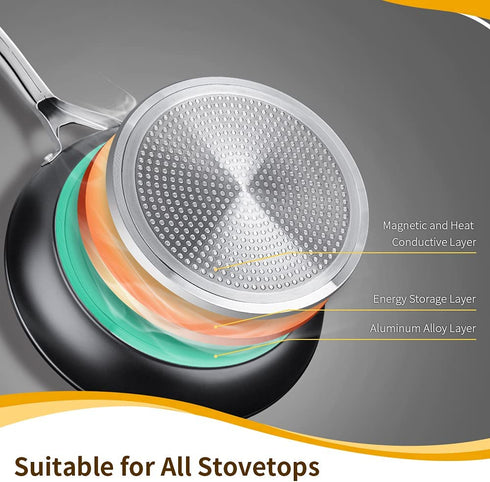 Nonstick Skillet 8 inch with Sturdy Stainless Steel Handle, Frying Pan for All Stoves, Induction Omelette Pans, Black Cookware, Oven & Dishwasher Safe