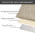 Luxury Chenille Bathroom Rug,Extra Soft and Cozy, Non-Slip,Super Absorbent Water, Machine Wash Dry, Shaggy Chenille Bath Mats for Bathroom Bedroom,17x24 inches,Beige