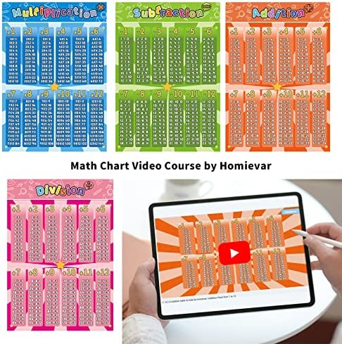 HOMIEVAR Math Chart for Elementary School 16x11 Inch Educational Math Poster for 1st 2nd 3rd Grade Kids Classroom Decoration Learning Multiplication Division Addition Time Table Poster Pack of 12