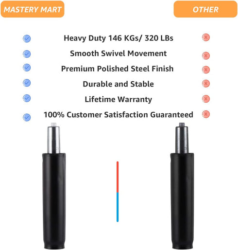 MASTERY MART Office Chair Gas Lift Cylinder Replacement, Heavy Duty 320LBs/146KGs, Universal Size Fits Most Office Chair and Swivel Chair, 4'' Length Extension (Matte Black)
