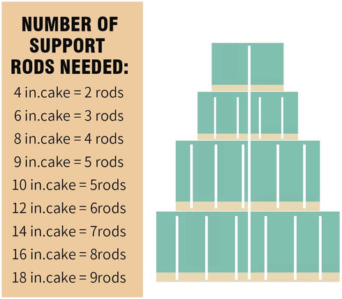 White Plastic Cake Dowel Rods for Tiered Cake Construction and Stacking Supporting Cake Round Dowels Straws with 0.4 Inch Diameter (12 Inch)