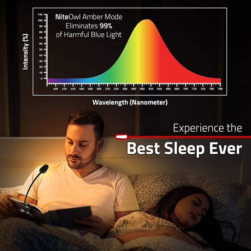 GearLight NiteOwl Book Light for Reading in Bed - 2 Small, Rechargeable LED Clip on Lights with 3 Lamp Modes and 360-Degree Adjustable Neck to Read at Night?