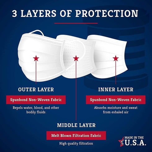 MADE IN USA -ASTM Level 3 - Disposable Face Masks - 3-ply - 50ct - Adjustable Fit