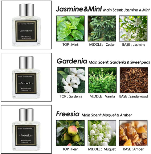 NEVAEHEART Reed Diffuser Set, Gardenia/Freesia/Jasmine & Mint, 1.7OZ x 3 Packs Reed Diffuser, Oil Diffuser Sticks, Home Fragrance Products, Fragrance Diffuser with Gift Box