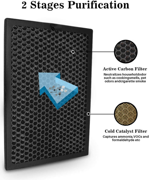 Okaysou AirMax 8L 2-in1 DUO-Filter Carbon Filter, 1 Pack