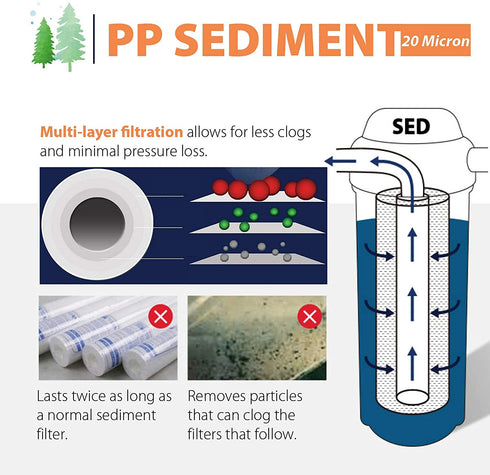 iSpring 10"x2.5" Multi-Layer PP FP120X2 Universal Sediment Filter Cartridges 20 micron 2-Pack White