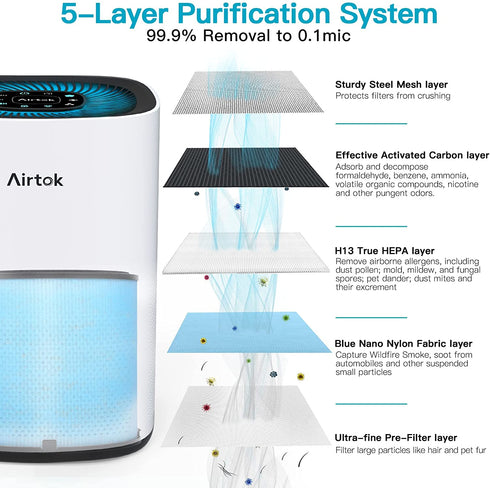 AIRTOK Air Purifier AP1001 Replacement Filter, 5-Layer Purification System, H13 True HEPA Filter, Activated Carbon Filter and more,,2022 Upgrade