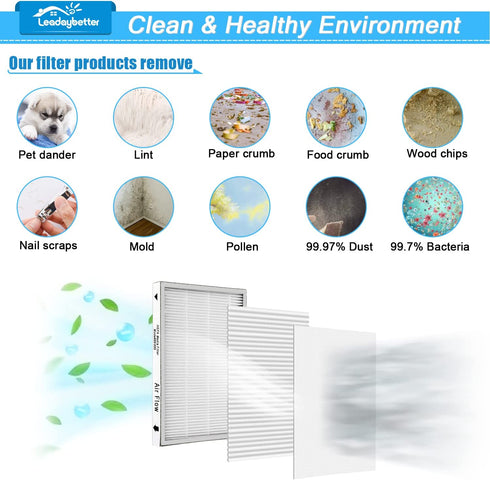 Leadaybetter 8 Pack Vacuum Cleaner HEPA Filter Replacement for Sears Kenmore EF-1, Replace Part #86889¦