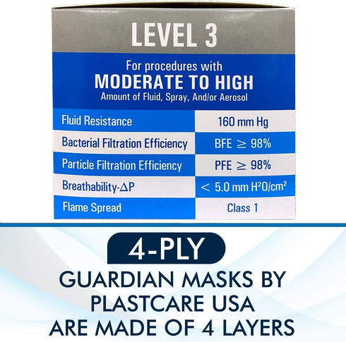 Box of 50 4-Ply ASTM Level 3 Face Masks, Disposable (Blue) by PlastCare USA