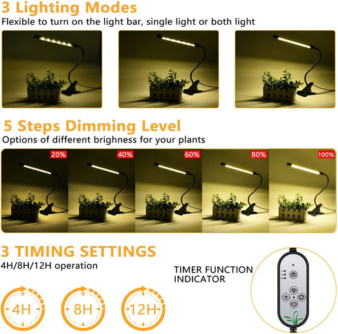 Grow Light, LaMuVii Grow Lights for Indoor Plants with Full Spectrum 4/8/12H Timer 5 Dimmable Levels, Desk Plant Lamp for Greenhouse Hydroponics Succulent Flower