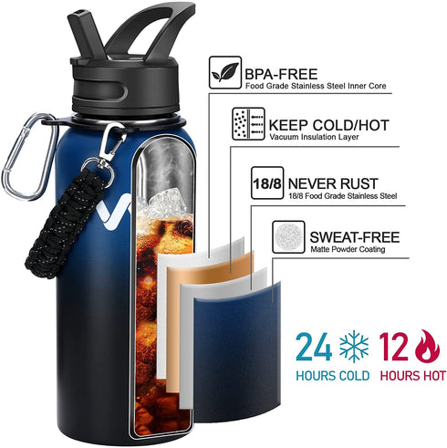 WEREWOLVES 32 oz Insulated Water Bottle With 3pcs Handles & Straw Lid & Spout Lid,Reusable Wide Mouth Vacuum Stainless Steel Water Bottle for Adults