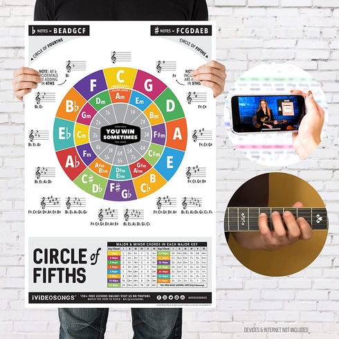 IVIDEOSONGS Circle of Fifths Poster (24"x 36") ¢ Educational Guide for Teachers, Tutors & Students ¢ Full Color Guitar Wall Chart with How-to Video ¢ Plus 150+ Free Lessons