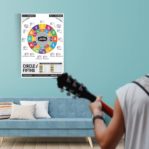 IVIDEOSONGS Circle of Fifths Poster (24"x 36") ¢ Educational Guide for Teachers, Tutors & Students ¢ Full Color Guitar Wall Chart with How-to Video ¢ Plus 150+ Free Lessons