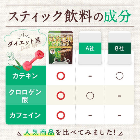 FINE Japan Green Tea & Coffee Diet (30 Sticks / 30-Day Course) New English package