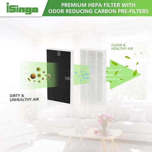 iSingo 2 Pack Febreze Replacement Dual Action Filter Compatible with Febreze FRF102B and Honeywell U Filter HRF201B, Fits Honeywell Tabletop & Tower Air Purifier HHT270W & HHT290 Series