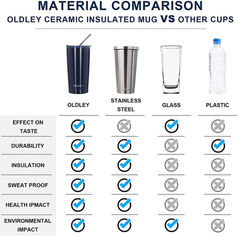 Insulated Ceramic Lined Coating Coffee Travel Mug with Lid and Straw, 20 oz Tea Vacuum Tumbler with Brush by OLDLEY, Black