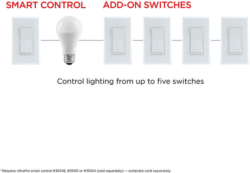 UltraPro Add-On Switch QuickFit and SimpleWire, In-Wall White Rocker Paddle Only, Z-Wave ZigBee Wireless Smart Lighting Controls, NOT A STANDALONE Switch, 39350