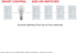 UltraPro Add-On Switch QuickFit and SimpleWire, In-Wall White Rocker Paddle Only, Z-Wave ZigBee Wireless Smart Lighting Controls, NOT A STANDALONE Switch, 39350