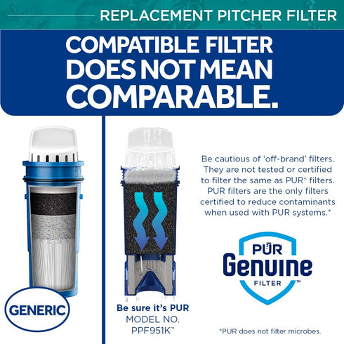 PUR PPF951K Water Pitcher Replacement Filter with Lead Reduction, 1 pack