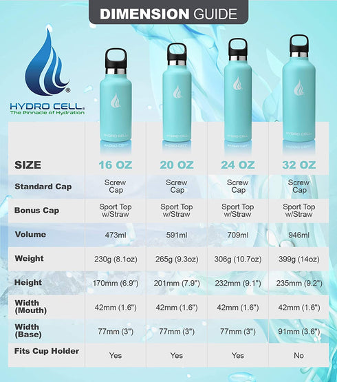 Hydro Cell Stainless Steel Water Bottle with Straw & Standard Mouth Lids (32oz 24oz 20oz 16oz) - Keeps Liquids Hot or Cold with Double Wall Vacuum Insulated Sweat Proof Sport Design (Teal 32oz)*