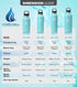 Hydro Cell Stainless Steel Water Bottle with Straw & Standard Mouth Lids (32oz 24oz 20oz 16oz) - Keeps Liquids Hot or Cold with Double Wall Vacuum Insulated Sweat Proof Sport Design (Teal 32oz)*