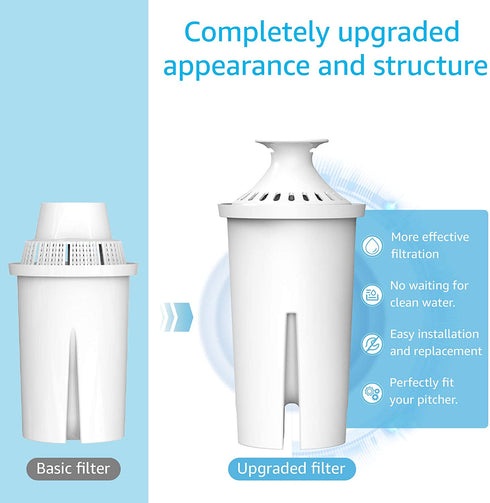 Replacement for Brita Water Filter, Pitchers and Dispensers, Classic OB03, Mavea 107007, and More, NSF, TœV SœD Certified Pitcher Water Filter, 1 Year Filter Supply, by AQUA CREST, 6 Count