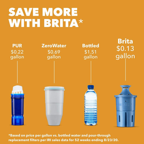 Brita Longlast Pitcher and Dispenser Replacement Water Filters, Blue, 1 Count