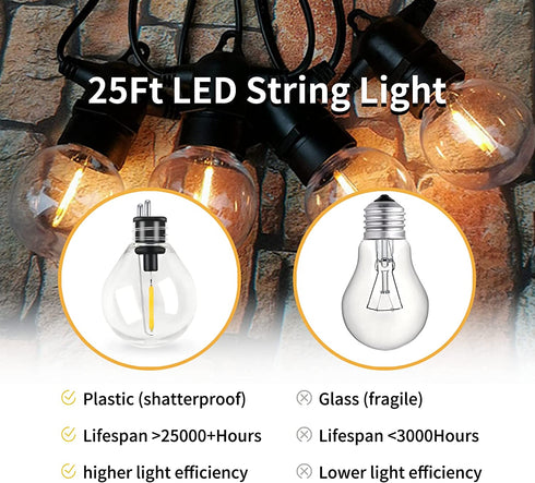 LED Outdoor String Lights, Outdoor Patio Lights, Shineled Waterproof IP64 Commercial Connectable Porch Lights with 12 G40 Globe Plastic Bulbs (2 Spare) for Patio, Backyard, Garden, Bistro, Café (25FT)