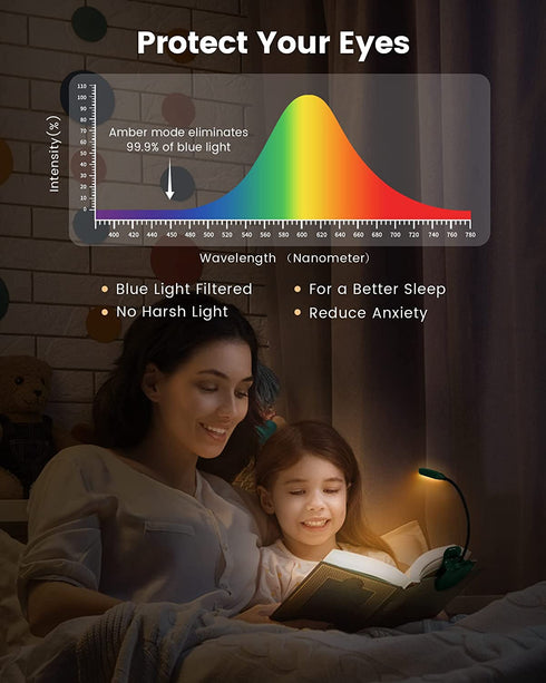 Glocusent Lightweight Rechargeable 10 LED Amber Book Light for Reading in Bed, Clip-on EyeCare Warm Reading Light up to 80Hrs, 3 Brightness Dimmable X 3 Color Modes, Perfect for Readers & Kids