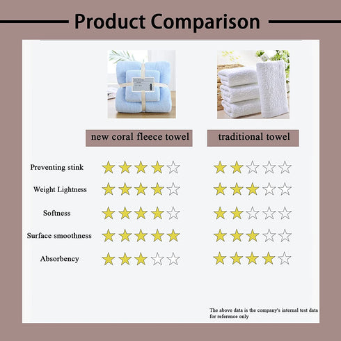 Shower Towel Sets for Bathroom,Quick-Drying-Microfiber Coral Fleece Absorbent and Ultra Soft Towel,Can Be Used For Bathroom, Sports, 2 Pack Have 4 pcs, 2 Bath Towels (27''55'') 2 Hand Towels(13''29'')