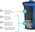 Single Replacement MINA Alkaline Water Filter by Santevia | Single at Home Water Pitcher Filter Adds Minerals and Makes Alkaline Water | Chlorine and Lead Water Filter | Made in North America