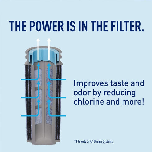 Brita Stream Filters, 2 Count (Pack of 1), Grey
