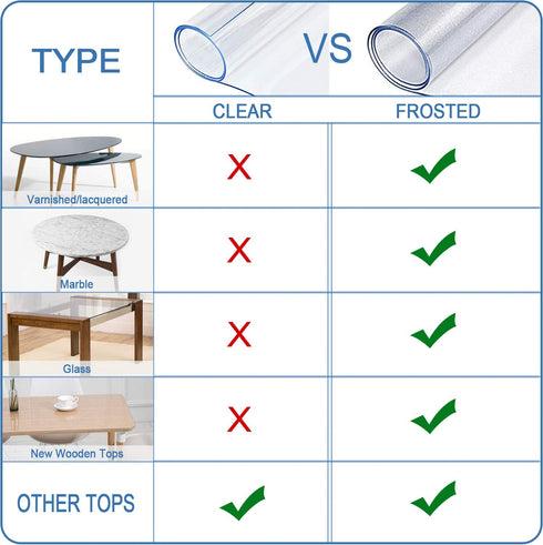 ETECHMART 18 x 36 Inch Clear PVC Table Cover Protector, 1.5mm Thick Custom Plastic Desk Pad , Waterproof Vinyl Table Top Protector Mat for Coffee Table, Dining Table, Writing Desk