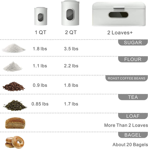 Deppon Stainless Steel Bread Box and 3-Piece Airtight Canister Set, Large Capacity with Clear Window for Kitchen Counter, White