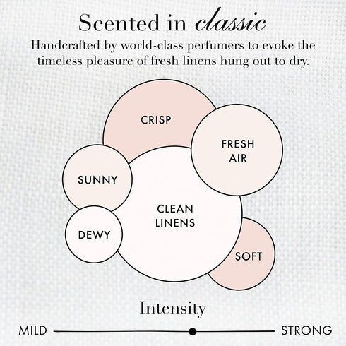 The Laundress - Crease Release, Classic Scented, Wrinkle Release Spray, Shirts, Suits, Curtains & More, Anti Wrinkle Spray for Clothes, Wrinkle Remover Spray, 8 fl oz