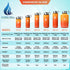HYDRO CELL Stainless Steel Water Bottle w/ Straw & Wide Mouth Lids (64oz 40oz 32oz 24oz 18oz 14oz) - Keeps Liquids Perfectly Hot or Cold with Double Wall Vacuum Insulated Sweat Proof Sport Design (Red/Orange 24oz)