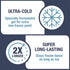 CleverMade Reusable Ice Pack - Long Lasting Cold Freezer Packs for Insulated Coolers & Lunch Bags - Add Water & Freeze - Clever Ice - No Ice Needed - Size Medium - Set of 4