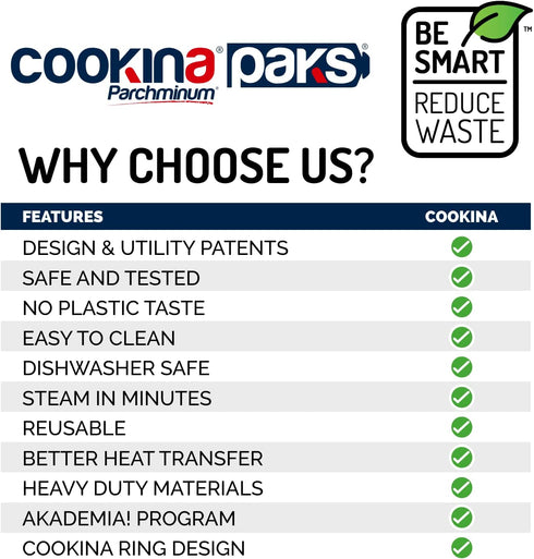 COOKINA PAKS Parchminum Reusable Cooking Bag - 100% Non-Stick Pouch, Steam Cook in Minutes, Easy to Clean and Safe for Microwaves, Electric and Gas Ovens, and Panini Grills