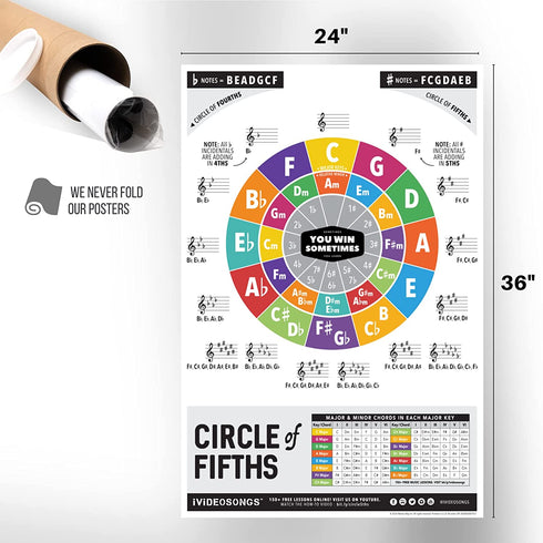 IVIDEOSONGS Circle of Fifths Poster (24"x 36") ¢ Educational Guide for Teachers, Tutors & Students ¢ Full Color Guitar Wall Chart with How-to Video ¢ Plus 150+ Free Lessons