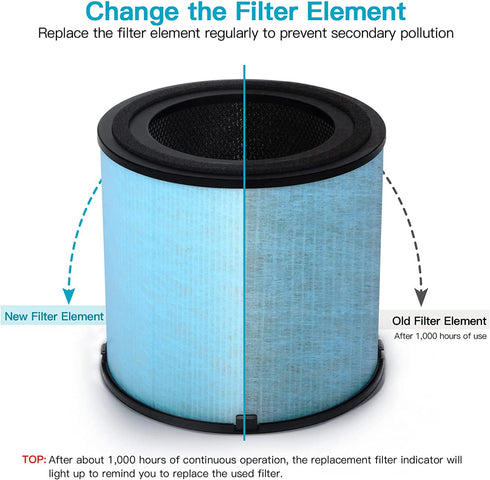 AIRTOK Air Purifier AP1001 Replacement Filter, 5-Layer Purification System, H13 True HEPA Filter, Activated Carbon Filter and more,,2022 Upgrade